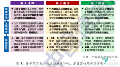 量子計算商業化 資本熱潮下的技術落地挑戰