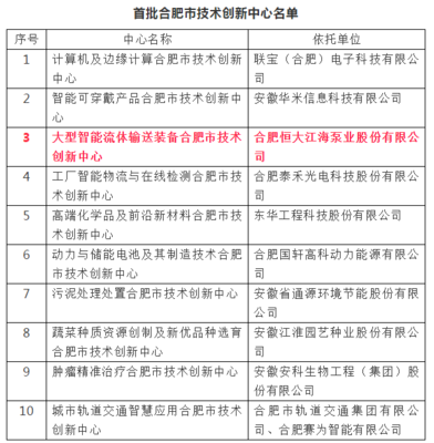 合肥恒大江海斬獲殊榮，榮膺首批“合肥市技術創新中心”稱號，助力量子計算技術新發展