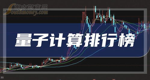 2023年第四季度全球量子計算技術服務企業營收排行榜