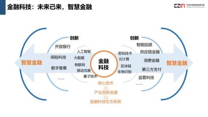 《中國金融科技與數字普惠金融發展報告（2018）》重磅發布，量子計算技術服務成亮點