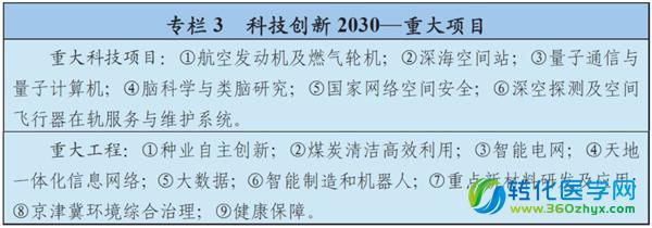科技強國再邁步 “十三五”規劃正式納入生物技術、精準醫療與量子計算技術服務