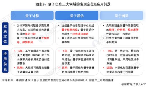 量子計算標準化邁出關鍵一步 我國首個量子信息國家標準正式發布