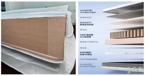 舒適睡眠，這款8h小金剛護脊乳膠床墊值得入手